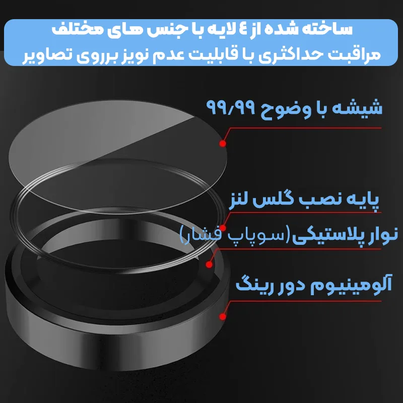 لنز دوربین گوشی سامسونگ s23